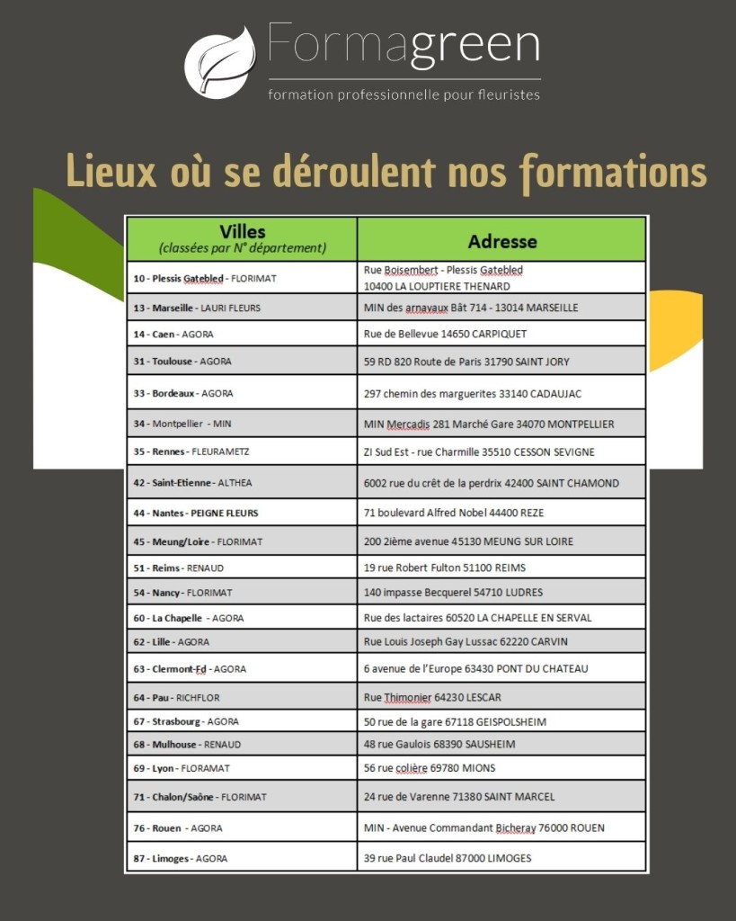 2024.06 Lieux formation pour site internet